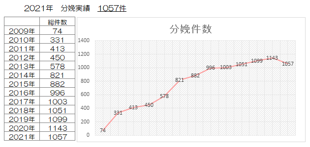 分娩のご案内 荒川区南千住にある産婦人科 内科 外科 小児科 荒木記念 東京リバーサイド病院